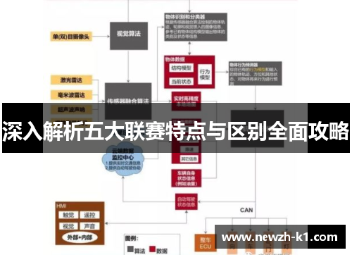 深入解析五大联赛特点与区别全面攻略