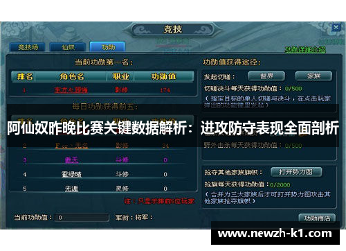 阿仙奴昨晚比赛关键数据解析：进攻防守表现全面剖析