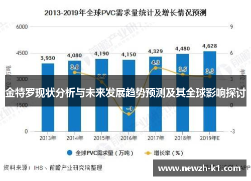 金特罗现状分析与未来发展趋势预测及其全球影响探讨