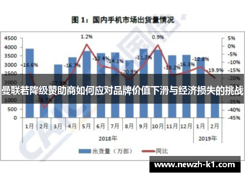 曼联若降级赞助商如何应对品牌价值下滑与经济损失的挑战