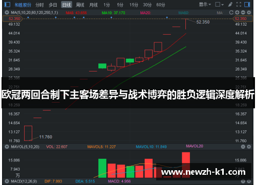 欧冠两回合制下主客场差异与战术博弈的胜负逻辑深度解析