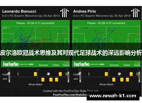 皮尔洛欧冠战术思维及其对现代足球战术的深远影响分析