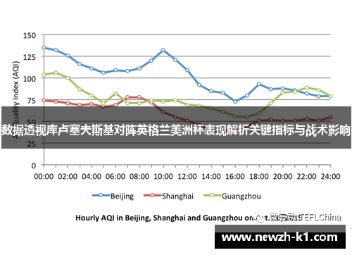 数据透视库卢塞夫斯基对阵英格兰美洲杯表现解析关键指标与战术影响