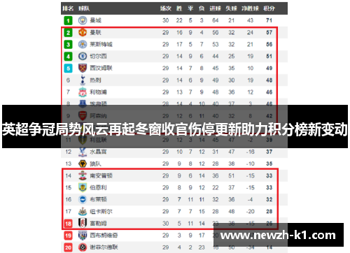 英超争冠局势风云再起冬窗收官伤停更新助力积分榜新变动
